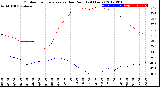 Milwaukee Weather Outdoor Temperature<br>vs Dew Point<br>(24 Hours)