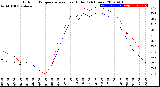 Milwaukee Weather Outdoor Temperature<br>vs Heat Index<br>(24 Hours)