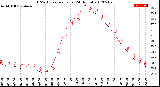 Milwaukee Weather THSW Index<br>per Hour<br>(24 Hours)