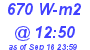 Milwaukee Weather Solar Radiation High Today