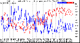 Milwaukee Weather Outdoor Humidity<br>At Daily High<br>Temperature<br>(Past Year)