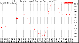 Milwaukee Weather Outdoor Humidity<br>Every 5 Minutes<br>(24 Hours)