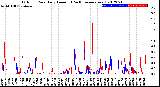 Milwaukee Weather Outdoor Rain<br>Daily Amount<br>(Past/Previous Year)