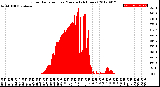 Milwaukee Weather Solar Radiation<br>per Minute<br>(24 Hours)