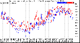 Milwaukee Weather Outdoor Temperature<br>Daily High<br>(Past/Previous Year)