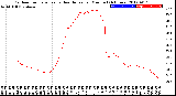 Milwaukee Weather Outdoor Temperature<br>vs Heat Index<br>per Minute<br>(24 Hours)