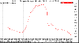 Milwaukee Weather Outdoor Temperature<br>per Minute<br>(24 Hours)