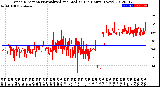 Milwaukee Weather Wind Direction<br>Normalized and Median<br>(24 Hours) (New)