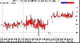 Milwaukee Weather Wind Direction<br>Normalized<br>(24 Hours) (New)