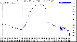 Milwaukee Weather Wind Chill<br>per Minute<br>(24 Hours)