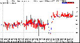 Milwaukee Weather Wind Direction<br>Normalized and Average<br>(24 Hours) (Old)