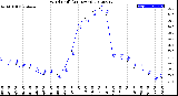 Milwaukee Weather Wind Chill<br>(24 Hours)