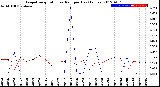 Milwaukee Weather Evapotranspiration<br>vs Rain per Day<br>(Inches)