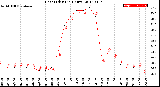 Milwaukee Weather Heat Index<br>(24 Hours)