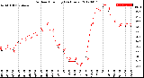 Milwaukee Weather Outdoor Humidity<br>(24 Hours)