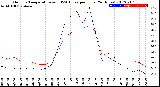 Milwaukee Weather Outdoor Temperature<br>vs THSW Index<br>per Hour<br>(24 Hours)