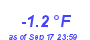 Milwaukee Weather Temperature Low Year