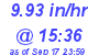 Milwaukee Weather Rain Rate Today