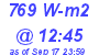 Milwaukee Weather Solar Radiation High Today