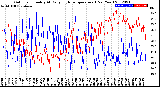 Milwaukee Weather Outdoor Humidity<br>At Daily High<br>Temperature<br>(Past Year)