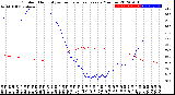 Milwaukee Weather Outdoor Humidity<br>vs Temperature<br>Every 5 Minutes