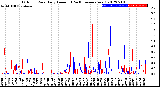 Milwaukee Weather Outdoor Rain<br>Daily Amount<br>(Past/Previous Year)