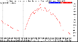 Milwaukee Weather Outdoor Temperature<br>vs Heat Index<br>per Minute<br>(24 Hours)