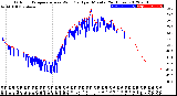 Milwaukee Weather Outdoor Temperature<br>vs Wind Chill<br>per Minute<br>(24 Hours)