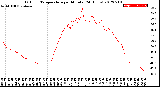 Milwaukee Weather Outdoor Temperature<br>per Minute<br>(24 Hours)