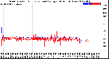 Milwaukee Weather Wind Direction<br>Normalized and Average<br>(24 Hours) (New)