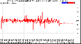 Milwaukee Weather Wind Direction<br>Normalized and Median<br>(24 Hours) (New)