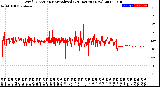 Milwaukee Weather Wind Direction<br>Normalized<br>(24 Hours) (New)