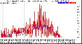 Milwaukee Weather Wind Speed<br>Actual and Median<br>by Minute<br>(24 Hours) (Old)