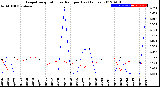 Milwaukee Weather Evapotranspiration<br>vs Rain per Day<br>(Inches)