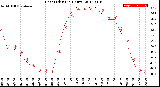 Milwaukee Weather Heat Index<br>(24 Hours)