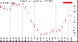 Milwaukee Weather Outdoor Humidity<br>(24 Hours)