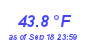 Milwaukee Weather Temperature Low Month