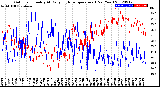 Milwaukee Weather Outdoor Humidity<br>At Daily High<br>Temperature<br>(Past Year)