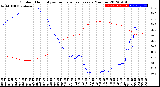 Milwaukee Weather Outdoor Humidity<br>vs Temperature<br>Every 5 Minutes