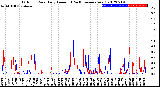 Milwaukee Weather Outdoor Rain<br>Daily Amount<br>(Past/Previous Year)