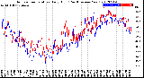 Milwaukee Weather Outdoor Temperature<br>Daily High<br>(Past/Previous Year)