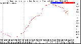 Milwaukee Weather Outdoor Temperature<br>vs Heat Index<br>per Minute<br>(24 Hours)