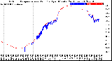 Milwaukee Weather Outdoor Temperature<br>vs Wind Chill<br>per Minute<br>(24 Hours)