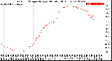 Milwaukee Weather Outdoor Temperature<br>per Minute<br>(24 Hours)