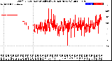 Milwaukee Weather Wind Direction<br>Normalized<br>(24 Hours) (New)