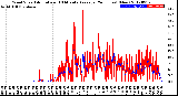 Milwaukee Weather Wind Speed<br>Actual and 10 Minute<br>Average<br>(24 Hours) (New)