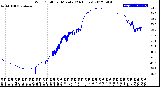 Milwaukee Weather Wind Chill<br>per Minute<br>(24 Hours)