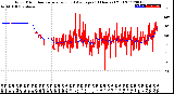 Milwaukee Weather Wind Direction<br>Normalized and Average<br>(24 Hours) (Old)