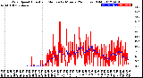 Milwaukee Weather Wind Speed<br>Actual and Median<br>by Minute<br>(24 Hours) (Old)