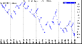 Milwaukee Weather Wind Chill<br>Daily Low